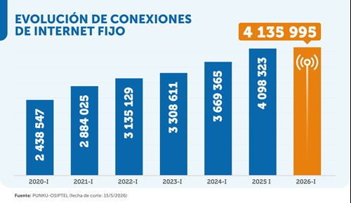 re 4 junio 2026 grafico1.png?width=500&height=290