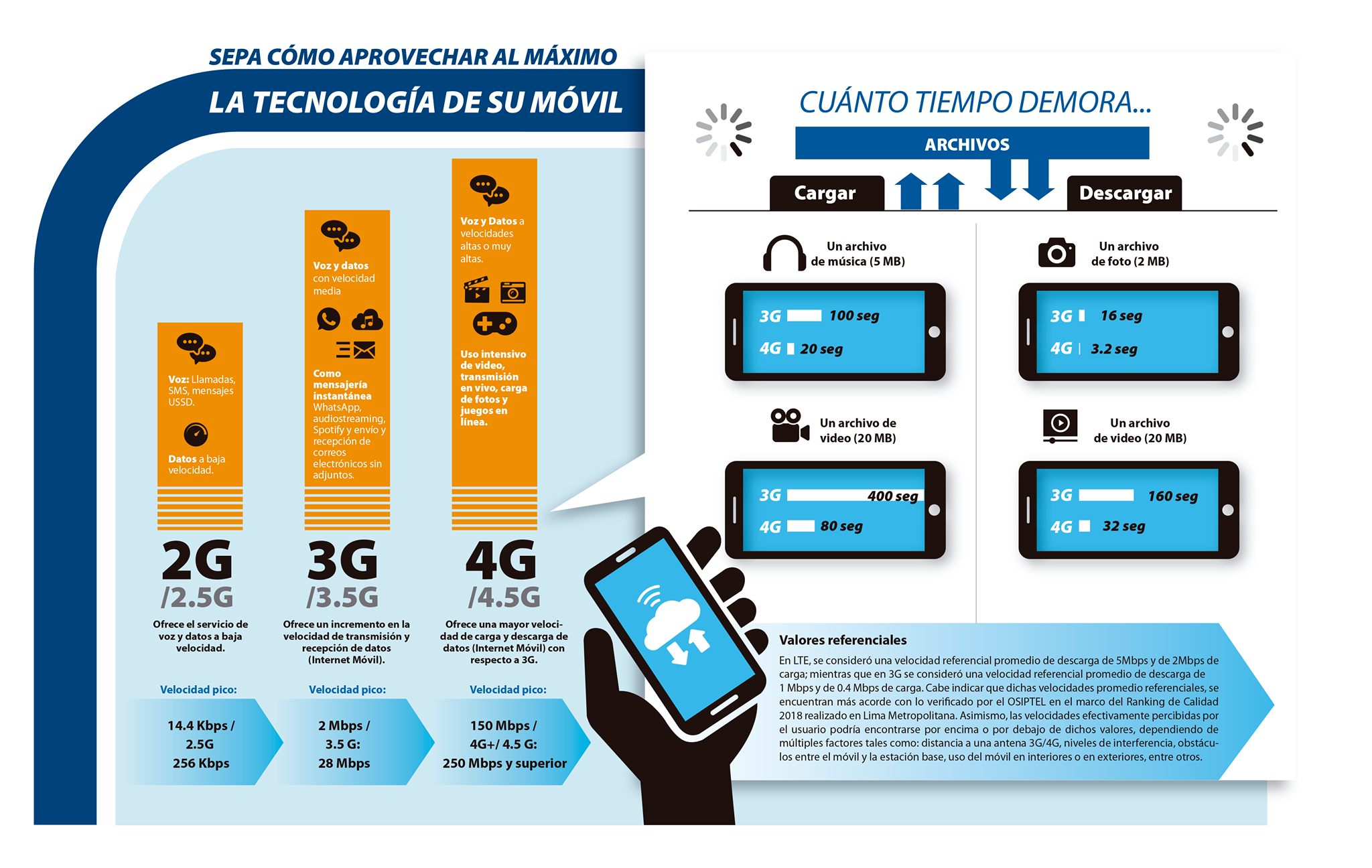 Sepa cómo aprovechar al máximo la tecnología de su móvil