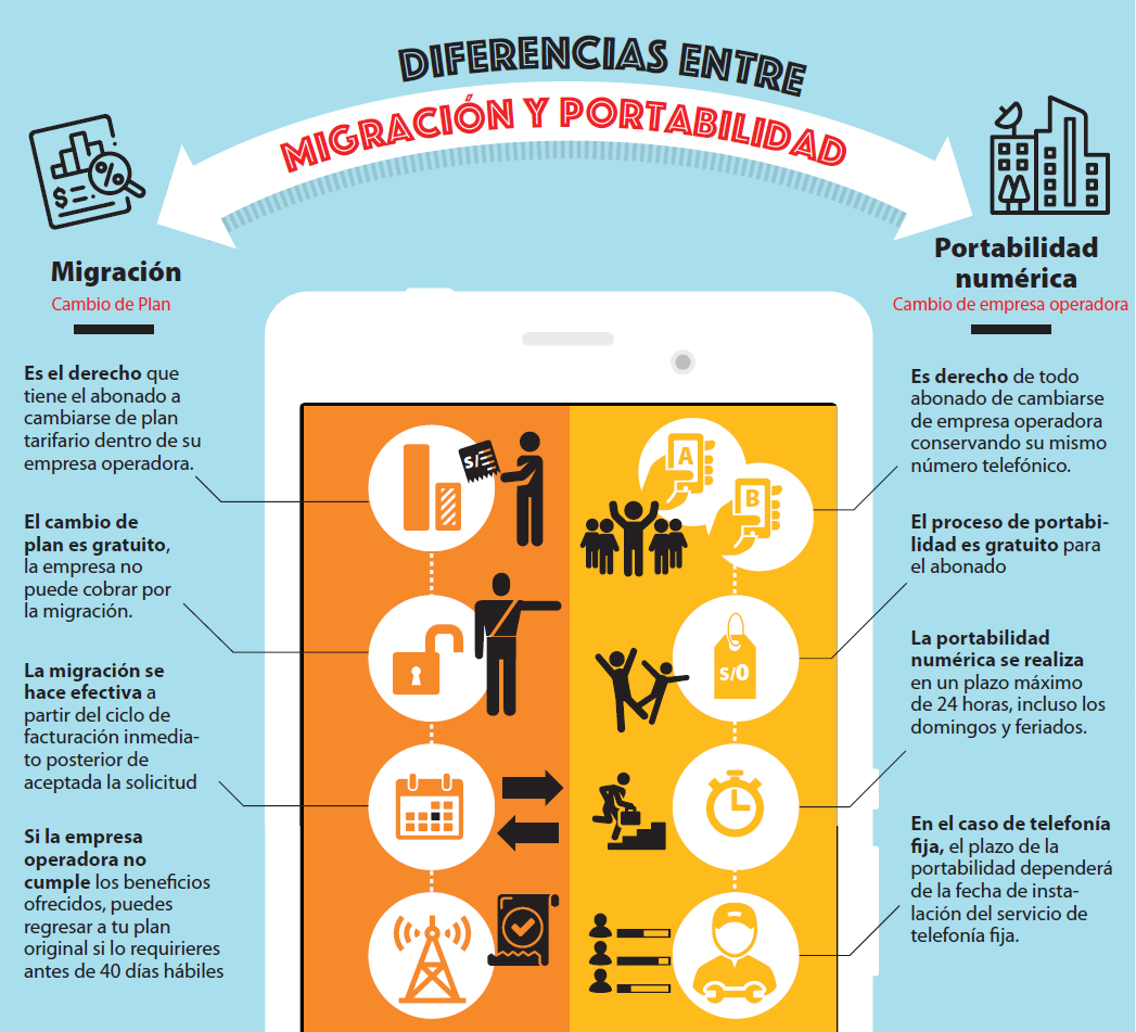 Diferencias entre migración y portabilidad