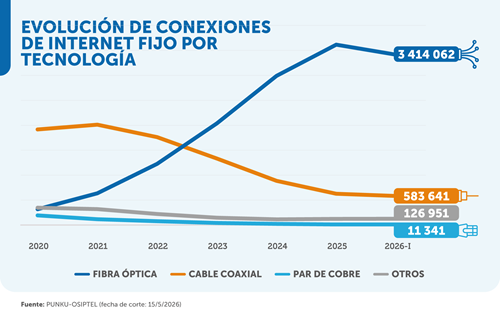 c re 4 mayo 2026 grafico5.png?width=500&height=314