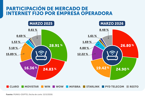 c re 4 mayo 2026 grafico3.png?width=500&height=338