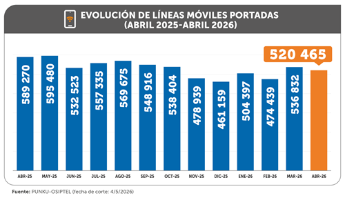 c np portabilidad abril grafico1.png?width=500&height=286